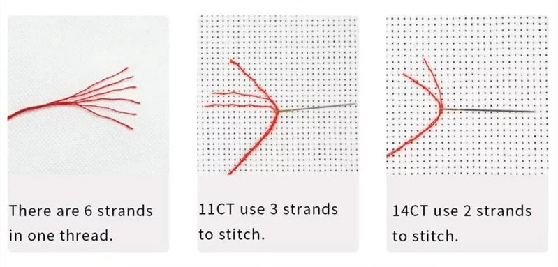 Απλά Family Hands Love Forever Decor Σετ βαμβακερής σταυροβελονιάς 14CT λευκό 11 καρατίων Κέντημα DIY Χειροποίητο κεντήματα τοίχου