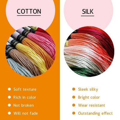 Avalokitesvara Prajnaparamita Hrdaya Sutra Kit cu punct de cruce Imprimare pânză Set de broderie DIY pictură decorativă