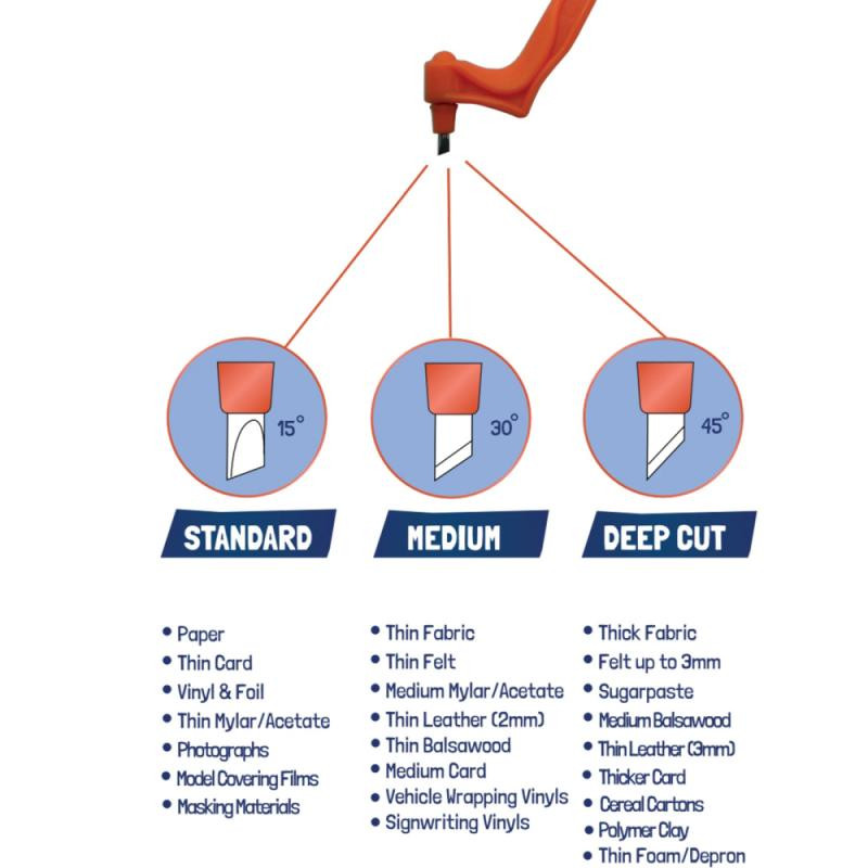 360 μοιρών Περιστρεφόμενη λεπίδα Craft Εργαλεία κοπής Ανθεκτικά στη φθορά Hand Book Cutter Tape Κεραμική λεπίδα Utility Μαχαίρια κοπής