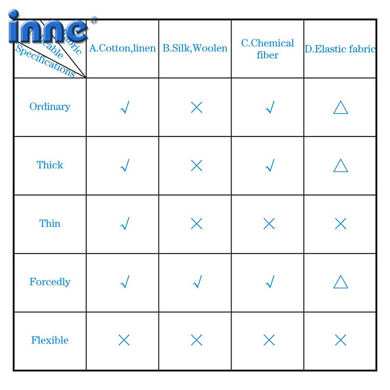 INNE šivaći stroj Mini ruski ručni tvornički kućanski pletenje Električni prijenosni DC Power Nožna pedala Overlock Otvor za gumb
