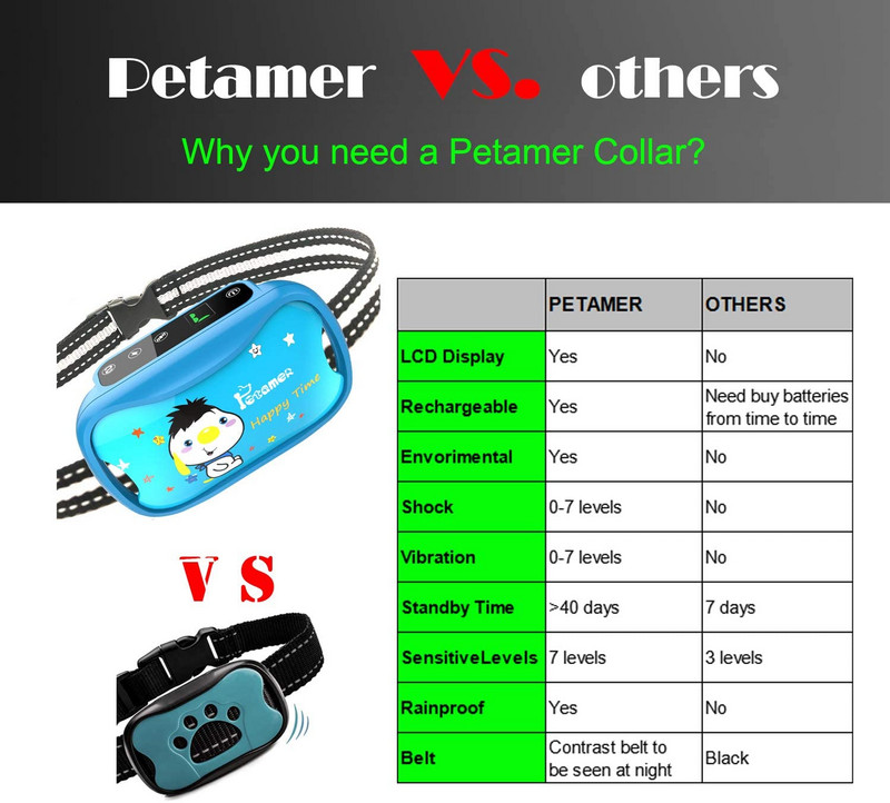 Shock kaelarihm laetav koera E kaelarihm piiksu vibratsiooniga Humane SafeNo Remote Auto haukumisvastane kaelarihm väikesele keskmisele suurele koerale