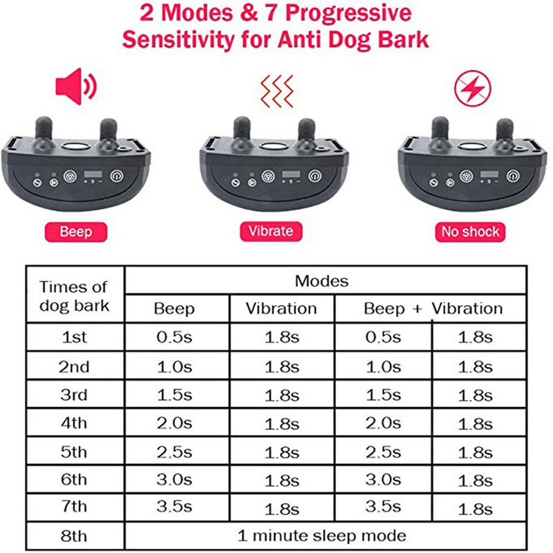 Акумулаторен нашийник за кучешки лай Водоустойчив нашийник против лай за домашни любимци Устройство за спиране на лаенето Без контрол на вредата за нашийници за обучение на домашни кучета