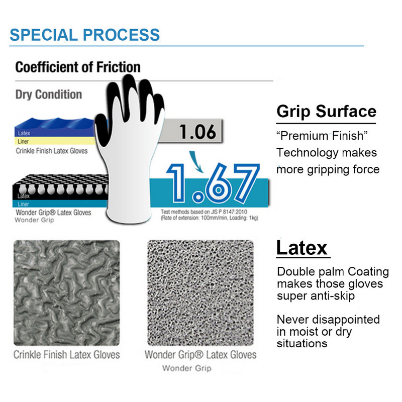 Wonder Grip kindad Lateks veekindlad täielikult kaetud kindad nailonist sinised töökindad külmakindlad kaitse aianduskindad