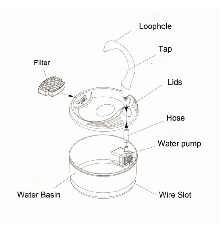 2L fontana za mačke LED plavo svjetlo Automatski dispenzer vode s USB napajanjem Hranilica za mačke Filter za piće za fontanu za mačke