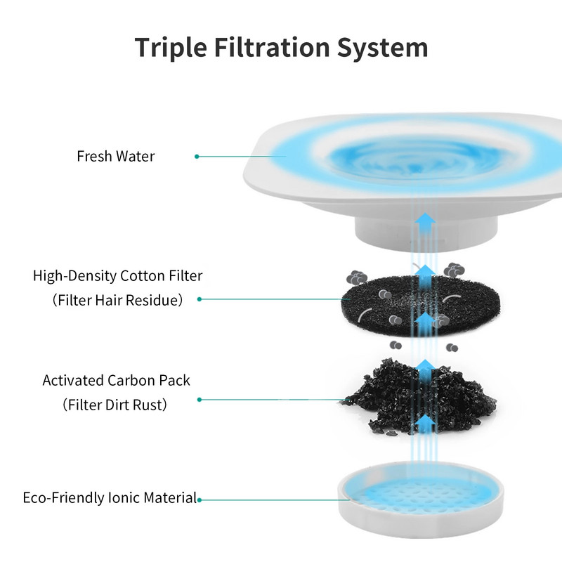 MADDEN Cat automata etető takarmány- és tálak tárolására Macska szökőkút Kutya itató Beltéri vízadagoló Cat Auto Pet Bowl számára