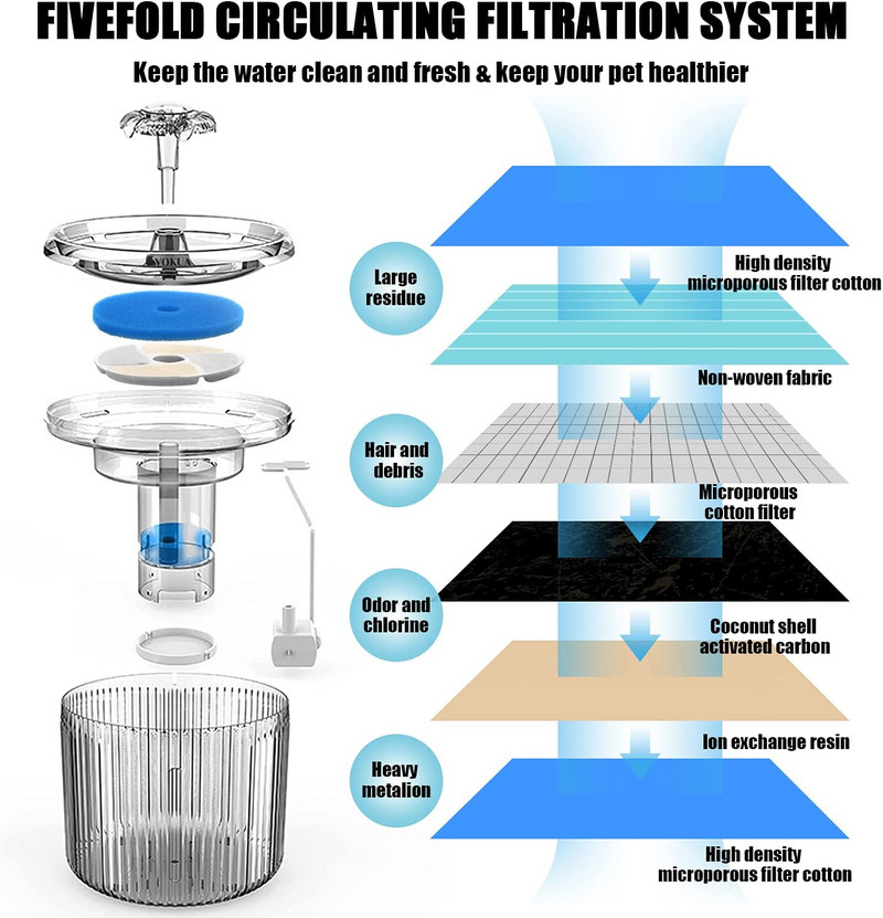 2,6L kassi veepurskkaev automaatne lemmiklooma veeautomaat läbipaistev kassipoja veesöötur lemmiklooma joogikauss kassi joogifilter