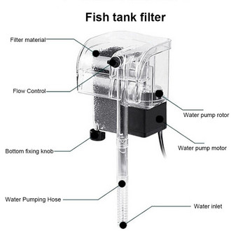 Аквариум Водопад Външна висяща кислородна помпа Воден филтър Качество на чистата вода за аквариумни рибки Купа за риба