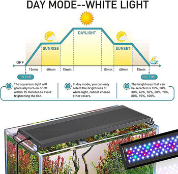 Λάμπα ενυδρείου Fish Aquariums Led Plant Light Full Spectrumectrum Multi Color Programmable Decoration Led Lighting Aquarium