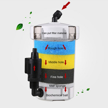 6W 400L/h Система за филтриране Инструменти за аквариум (без помпа) Fish Tank Ultra Mini Външен филтър за пречистване на вода