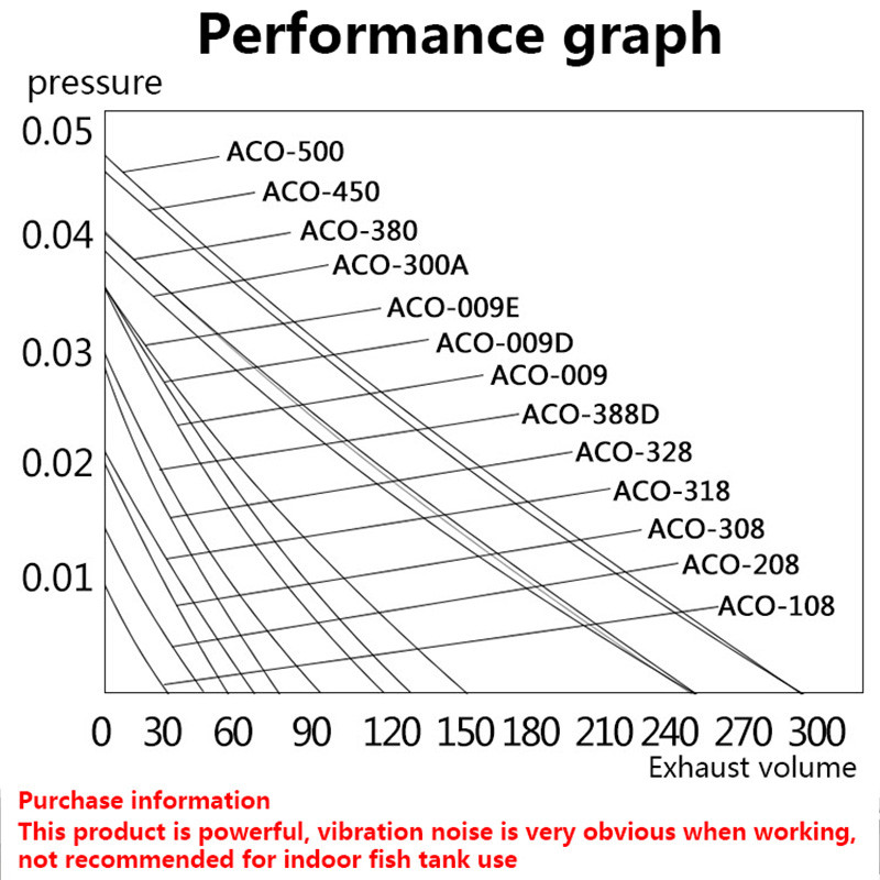 220V Hailea Ārējais lieljaudas maiņstrāvas E-magnētiskais gaisa sūknis Zivju dīķa skābekļa sūknis Kompresors dīķa gaisa aeratora sūknim ACO-208 308