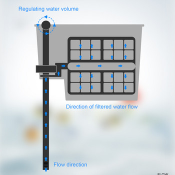 Waterfall Hang Кислородна помпа Воден филтър на външен Качество на чистата вода за аквариумни рибки Циркулационен филтър за пречиствател на водата