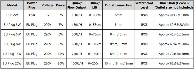 EU Plug Ac 220V 20W Υποβρύχια Αντλία Νερού Υψηλής Ισχύς Φίλτρο Ενυδρείου USB Αδιάβροχο Σιντριβάνι Rockery Air Fish Pond Waterfall