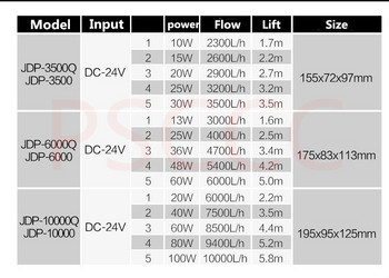 SUNSUN DC водна помпа с променлива честота, регулируем поток, потопяема помпа с високо повдигане, безшумна помпа DCP DC JDP 18000