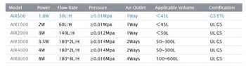 2W 4W 8W AIR-1000 AIR-2000 AIR-3000 AIR-4000 AIR-8000 Αντλία αέρα Ενυδρείου Δεξαμενή ψαριών Αντλία αύξησης οξυγόνου