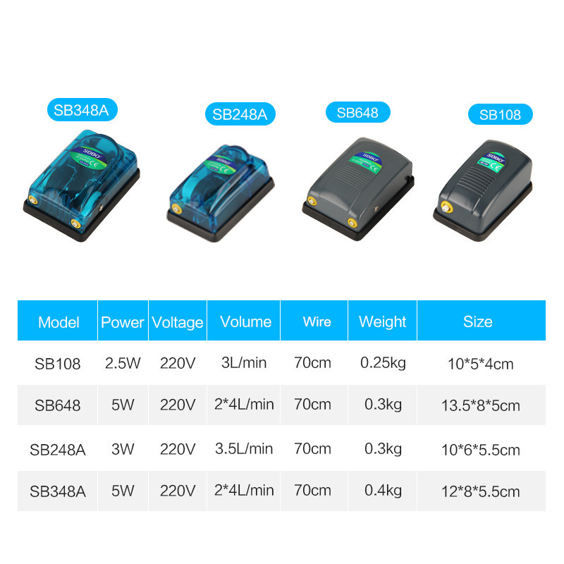 Akvaariumi õhupumba õhukompressor akvaariumi jaoks vaikne õhu juhtimine Akvaariumi kalade tarvikud Kahe-/ühekordne väljalaskeava