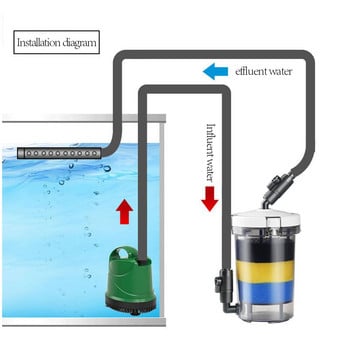 Преден филтър за аквариум Заглушаване на засмукване LW-602 Помпа Защита на качеството на водата LW-602 Аксесоари за помпа за аквариум