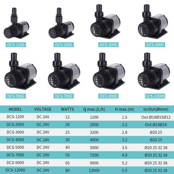 JEBAO DCS 2000-12000l/h Eco DC Pump Διανομή νερού & κατασκευή κυμάτων. JEBAO ιχθυοδοχείο inverter υποβρύχια αντλία νερού αντλία ECO DC