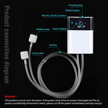 SOBO USB зареждане Аквариумна кислородна помпа Риболов на открито Преносим въздушен компресор за аквариум Помпа за увеличаване на кислорода