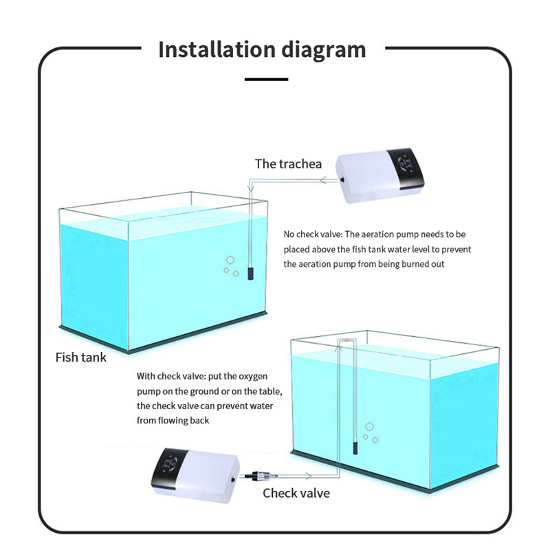 SOBO USB punjenje Akvarijska pumpa za kisik Vanjski ribolov Prijenosni Fish Tank Zračni kompresor Pumpa za povećanje kisika