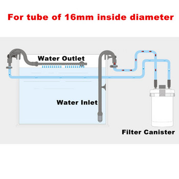 Актуализиран външен филтър за аквариум, входяща изходна тръба, тръба, аксесоари за аквариум за филтърна кутия SUNSUN, 16/22 мм тръба