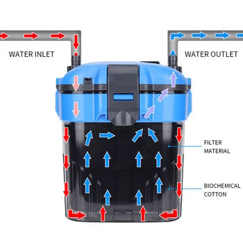 Ενυδρείο Εξωτερικό Φίλτρο Κάνιστερ Βιοχημικό Φίλτρο Δεξαμενής Ψαριών Βαρέλι Εξαιρετικά αθόρυβη Διαφανής Δεξαμενή 13W/11,5W