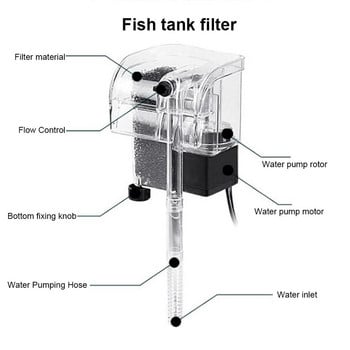 Ενυδρείο Hang On Filter Small Fish Tank Hanging Filter Power Waterfall Filtration System