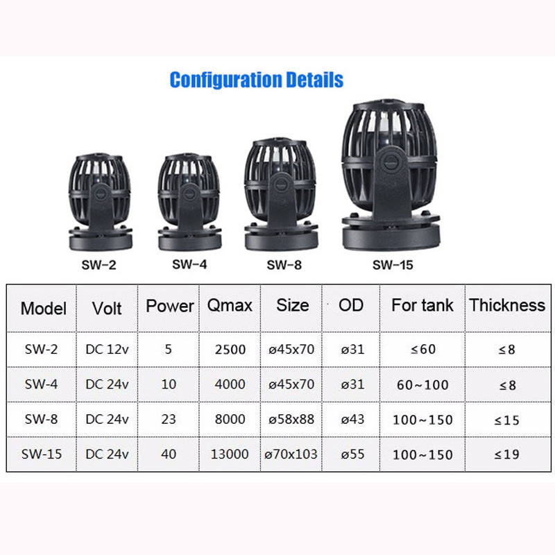 Vodena pumpa Jebao SW Series Wireless Wave Maker s impelerom Smart Controller za morske akvarijske ribnjake na grebenu