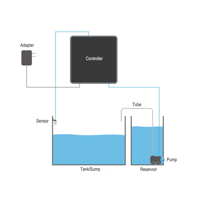 Aquarium Auto ATO Automatic Top Off System Dvostruki senzor za punjenje vode Regulator razine vode Fish Tank Auto Aqua add pumpa za vodu