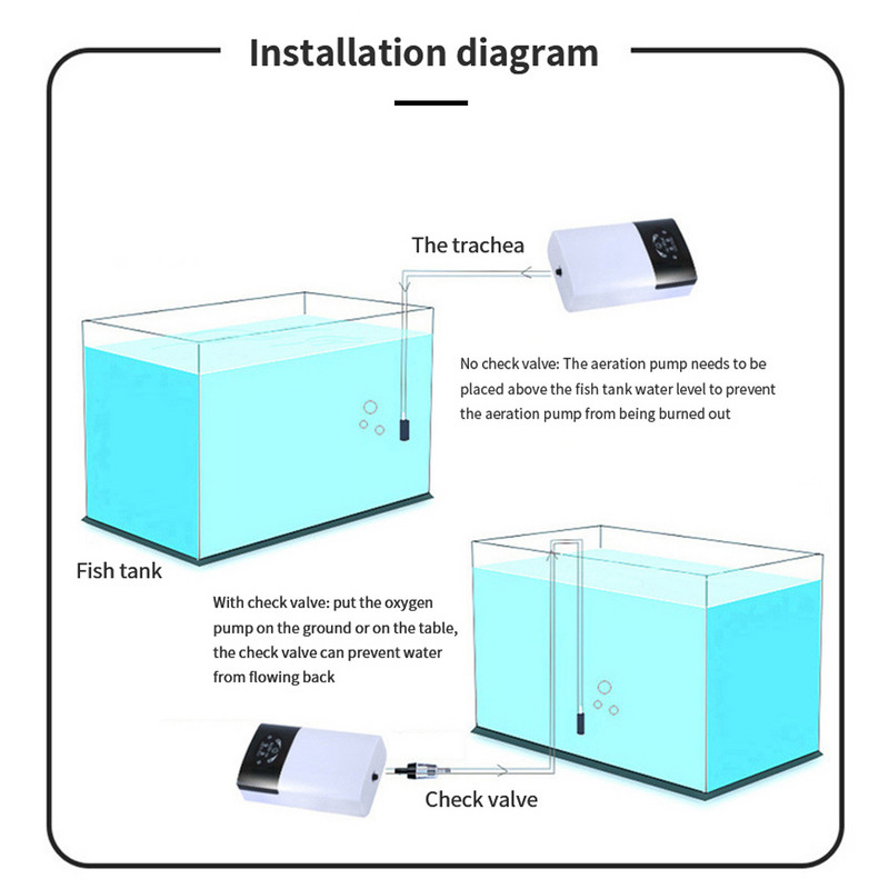 Pompă de oxigen pentru acvariu 5V, evacuare practică, încărcare prin USB, compresor de aer portabil ultra silențios, cu dublu scop, pentru pompa de aer pentru rezervorul de pește
