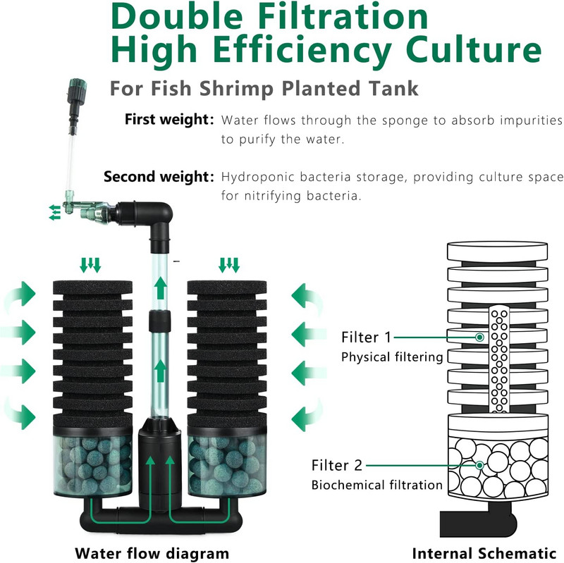 Električni filtar za akvarij za akvarijske ribice Zračna pumpa Skimer Biokemijski spužvasti filtar Biofilter za akvarij