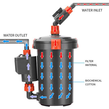 Φίλτρο ενυδρείου Εξωτερικό φίλτρο ανάρτησης 400L/H 500L/H Φίλτρα αντλίας νερού δεξαμενής ψαριών για αξεσουάρ ενυδρείου μικρής πισίνας