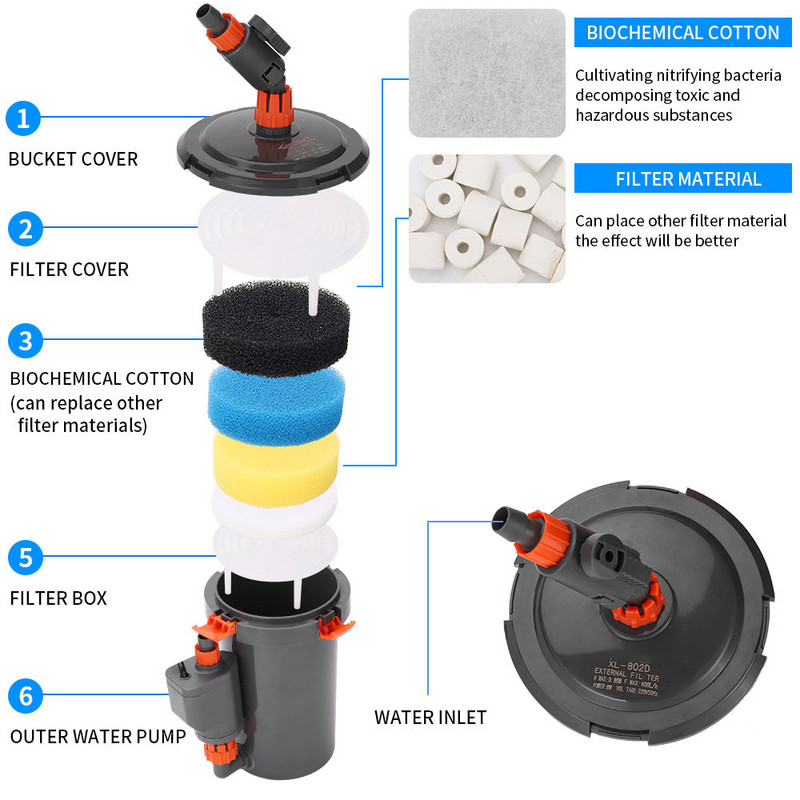 Filtru de acvariu Filtru de suspendare extern 400L/H 500L/H Filtre pentru pompa de apa pentru rezervor de pesti pentru iaz mic Accesorii pentru acvariu