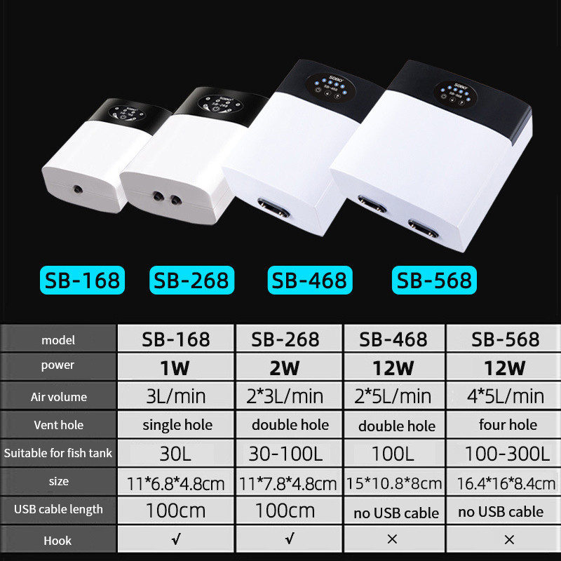 Pompă de aer pentru acvariu Rezervor de pește AC/DC 8800mAH Mini compresor cu zgomot ultra scăzut Pompă de oxigen Încărcare USB în exterior Mergeți la pescuit Camping