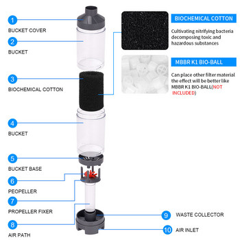 Тоалетна за риба Колектор за рибен тор Fish Tank Прозрачен филтър за автоматично почистване с използване на въздушна помпа