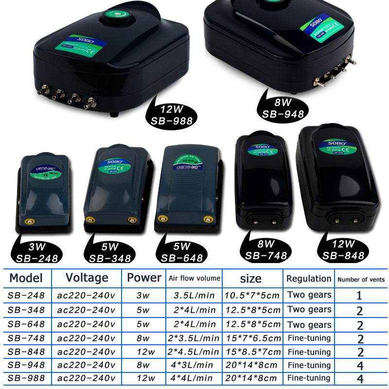 Rezervor de pește 220V Pompă de oxigen Creșterea peștilor Pompă de aerare Consumabile pentru acvariu Pompă de aer Compresor de aer Pompă de aer pentru acvariu Rezervor de pește