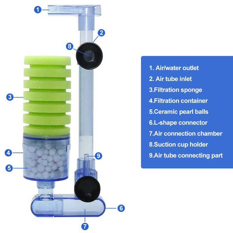 Filter za akvarij, Ultra tihi biokemijski spužvasti filtar za akvarij Fish Tank Zračna pumpa Betta Fry Aquarium Fish Tank Water Fall Double