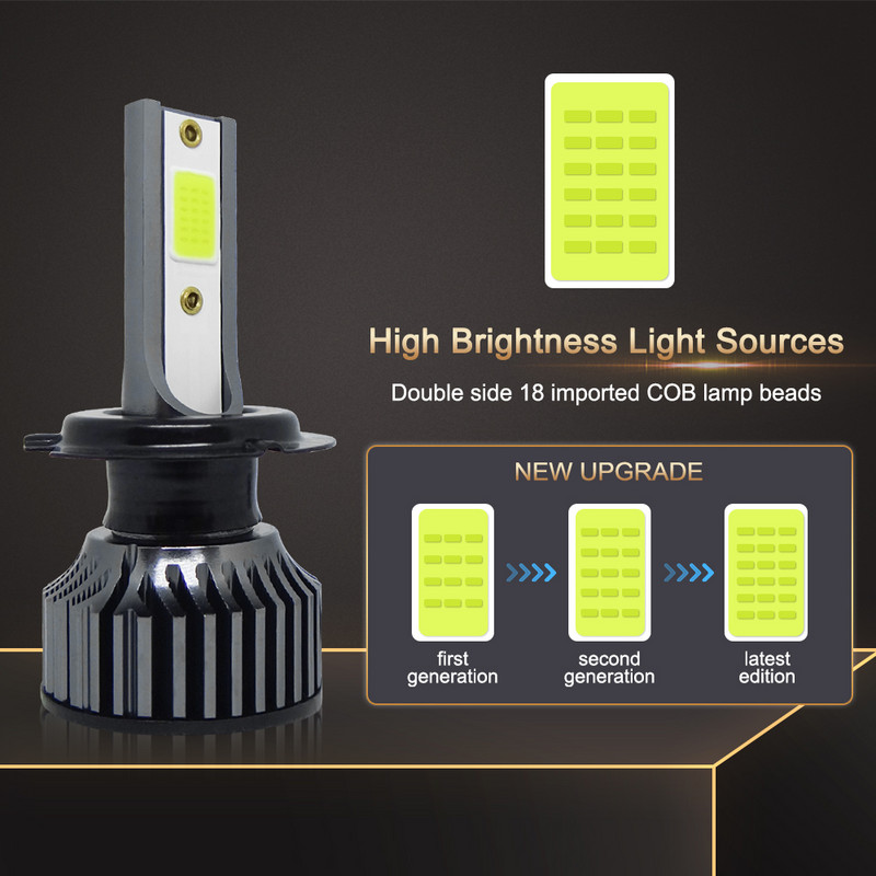 2tk 20000LM 4500K 6000K 8000K 3000K Lemon HB3 HB4 9005 9006 H3 H1 H7 H4 H11 9012 pirn Led Lamp Auto esituled Auto udutuled
