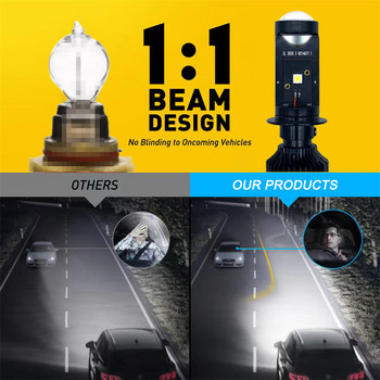 H7 H4 LED фар Висока яркост Супер мини проектор Лазерна леща Високомощна фара за мъгла Система за автоматично осветление за автомобил камион Motocycel