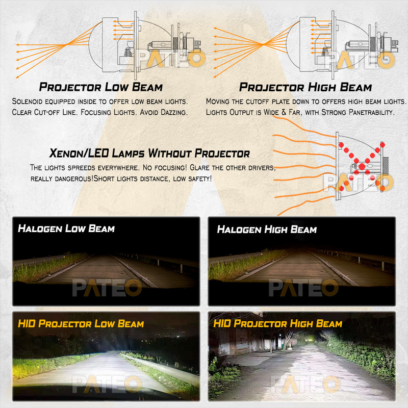 2,5 colio priekinių žibintų lęšiai Bi-xenon HID projektorius LED Devil Demon Eyes korio mėlynas objektyvas H4 H7 Automobilių šviesos priedai Restyling