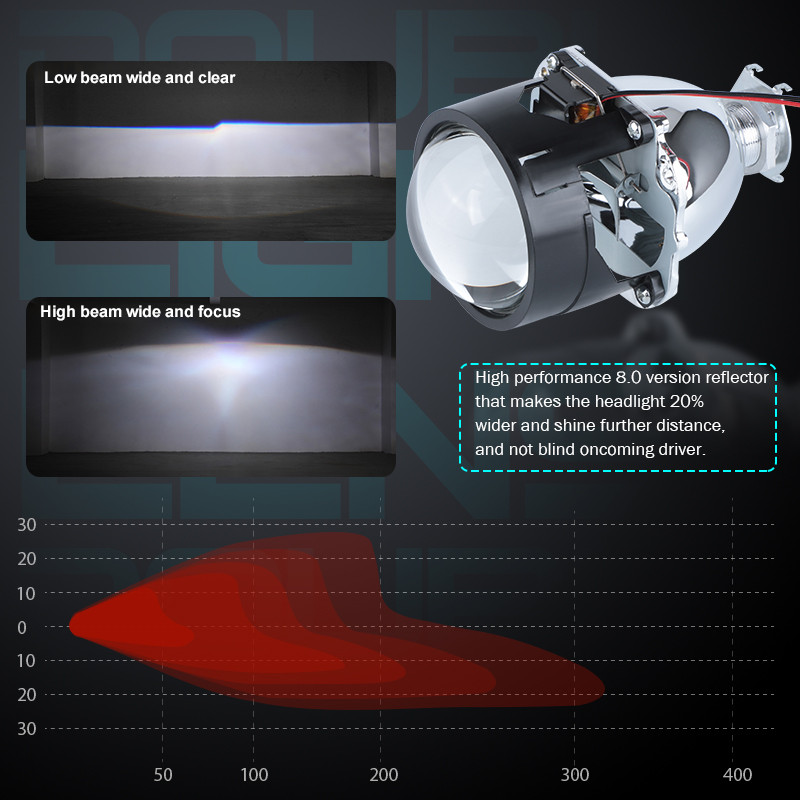 3,0 colio „Led Angel“ akys Projektoriaus lęšiai Dvi LED objektyvas Baltas Raudonas Mėlynas Halo Bėgimo žibintai Pritaikykite H4 H7 automobilio priekinių žibintų mazgą