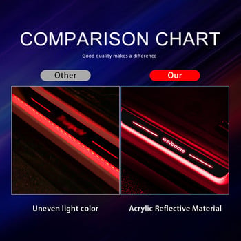 Светодиодно лого за добре дошли Педал на прага на колата Безжична акрилна USB зареждане Динамична симфония Автоматичен интериор Декоративна амбиентна лампа