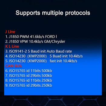 OBD2 скенер ELM327 Car Diagnostic Detector Code Reader Tool V1.5 WIFI Bluetooth OBD 2 за Android IOS Auto Scan Repair Tools