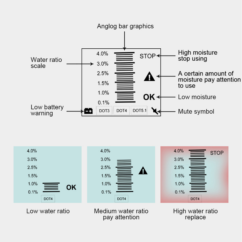 DUOYI DY23B DY23 automašīnas bremžu šķidruma testera eļļas pārbaudes zoss kakla detektora skaņas un gaismas dubultā signalizācija priekš DOT3 DOT4 DOT5