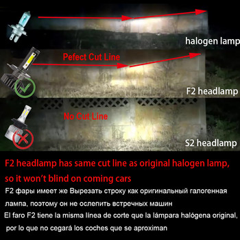 YHKOMS Canbus Car Headlight LED H4 H7 3000K 4300K 6500K 8000K LED Bulb H11 H8 H1 H3 9005 9006 880 881 H27 Αυτόματο προβολέα ομίχλης