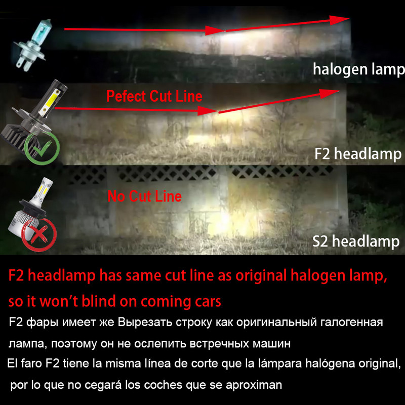 YHKOMS Canbus Far de masina LED H4 H7 3000K 4300K 6500K 8000K Bec LED H11 H8 H1 H3 9005 9006 880 881 H27 Lampa de ceata auto