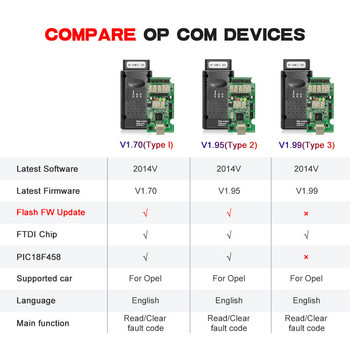 Ενημέρωση υλικολογισμικού flash OPCOM V5 για Opel OP COM 1.70 OP-COM 1.99 PIC18F458 FIDI CAN BUS OBD OBD2 Σαρωτής Αυτοκινήτου Διαγνωστικό Εργαλείο