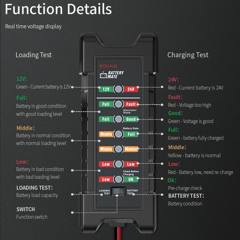 12V 24V Car Smart 11 Lights LED akumuliatoriaus testeris apkrovos bandymas atbulinės eigos apsauga automobilio motociklo generatoriaus patikrinimo akumuliatoriaus įtampos įrankis
