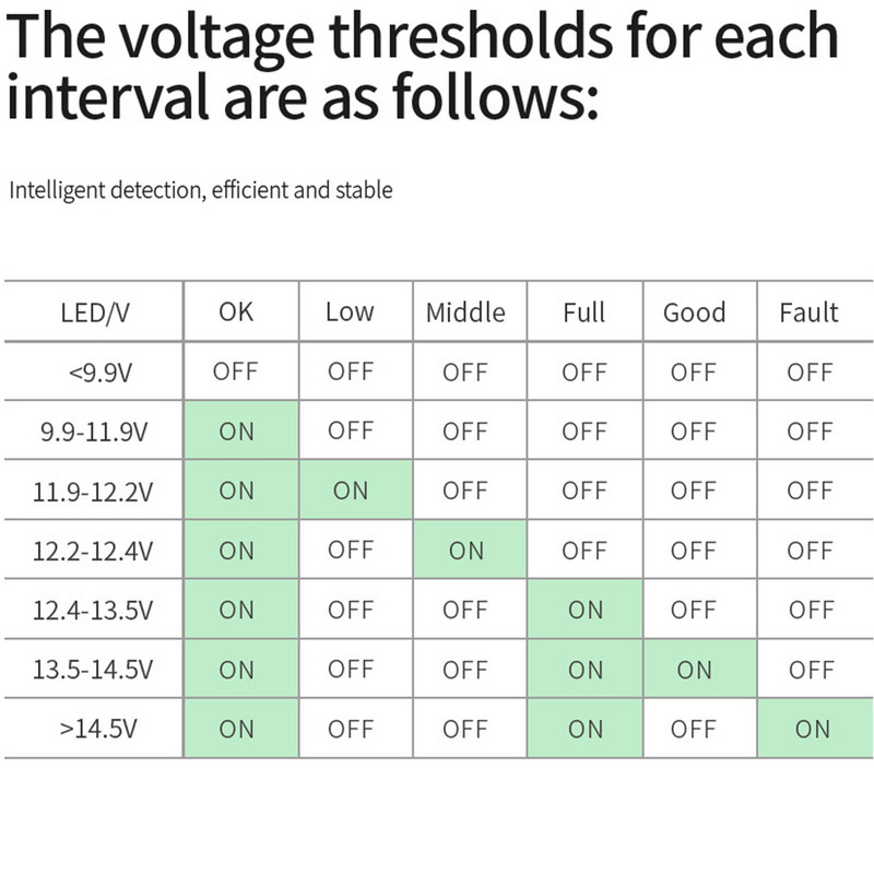 12V 24V Car Smart 11 Lights LED akumuliatoriaus testeris apkrovos bandymas atbulinės eigos apsauga automobilio motociklo generatoriaus patikrinimo akumuliatoriaus įtampos įrankis