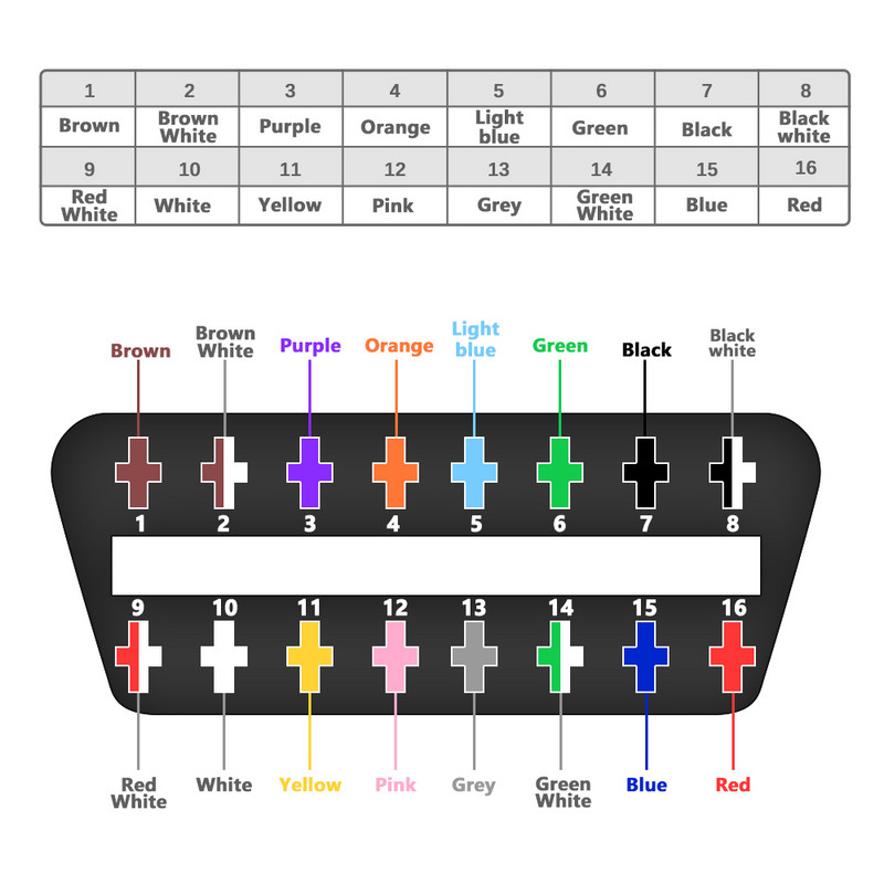 OBD2 automatinis prailginimo kabelis, pilnas 16 kontaktų moteriškas, vyriškas, pasidaryk pats, moteriškas, automobilių diagnostikos automatinis įrankių skaitytuvas, OBD 2 jungties kabelis