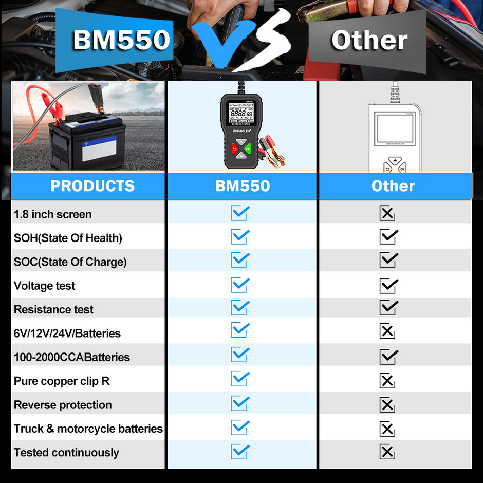 Car Battery Tester 6V 12V 24V Battery Voltage Tester, BR550 100-2000 CCA  2Ah-220